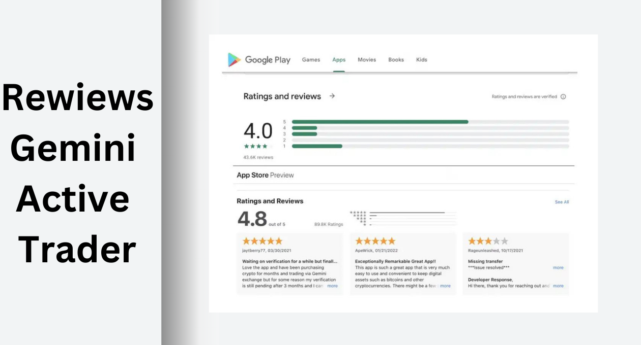 Gemini Active Trader 2024