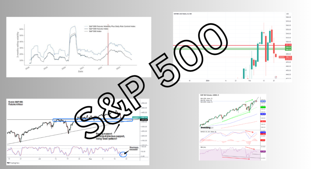 s&p 500 futures