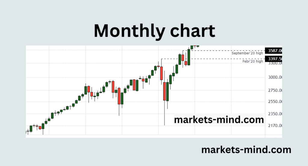 s&p 500 futures